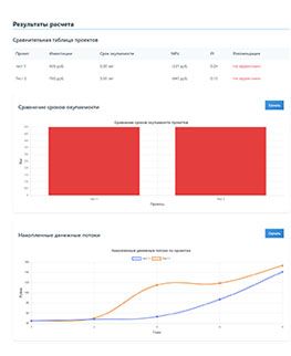 Экономика - Определение экономической эффективности альтернативных проектов на основе срока окупаемости капиталовложений - подробный расчет