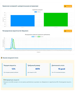 Анализ результатов A/B тестирования - маркетинговое исследование