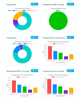 Экономика - Расширенный анализ фонда оплаты труда (ФОТ) и фонда заработной платы (ФЗП) - подробный расчет
