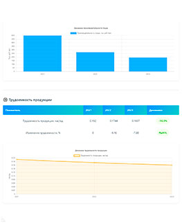 Экономика - Анализ использования трудовых ресурсов - подробный расчет