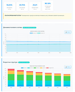 Анализ половозрастного состава - HR, управление персоналом