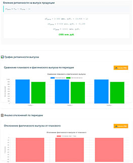 Экономика - Анализ ритмичности работы предприятия - подробный расчет