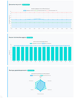 Анализ текучести кадров