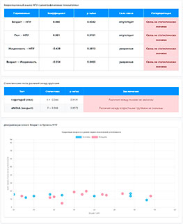 Анкета оценки нервно-психической устойчивости педагога («Прогноз») - пройти тест