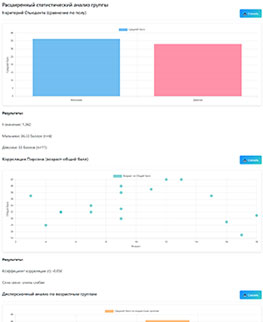 Методика Анкета одарённости А.И. Савенкова - пройти тест