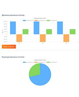 Экономика - Финансовый план и бюджет проекта (бизнес-плана) - подробный расчет