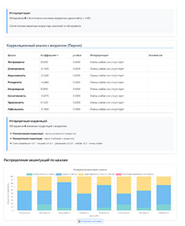 Индивидуально-типологический опросник Л. Н.Собчик (ИТО) - пройти тест