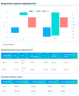 Экономика - Калькулятор сравнения экономической эффективности разработанных мероприятий - подробный расчет