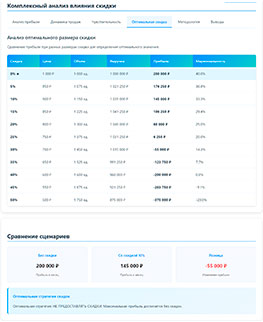 Экономика - Калькулятор влияния скидок на прибыль - подробный расчет