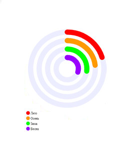 Онлайн создание кольцевой диаграммы