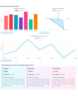 Методика Тест - Кто ты в мире аниме - пройти тест