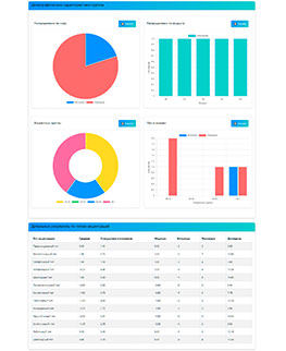 Методика диагностики типа акцентуации характера «Чертова Дюжина» - пройти тест