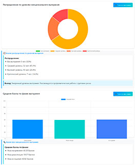Методика диагностики уровня эмоционального выгорания (В.В. Бойко) - пройти тест