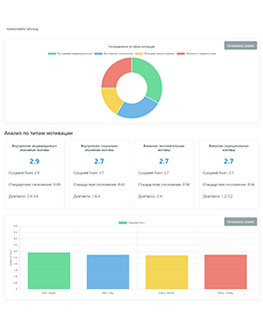 Методика «Мотивы выбора профессии» (Р.В. Овчарова) - пройти тест