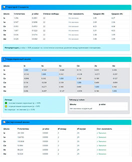 Модифицированный вариант опросника межличностных отношений (ОМО) (В. Шутца) - пройти тест