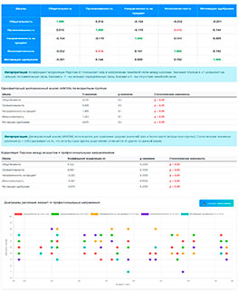 Оценка профессиональной направленности личности учителя - пройти тест