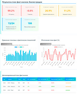 Экономика - План-факт анализ - подробный расчет