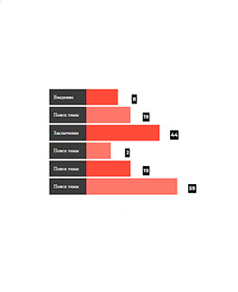Онлайн создание простой гистограммы