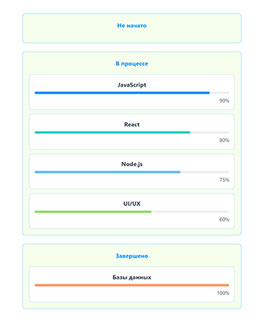 Схема прогресса