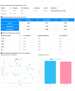 Шкала враждебности (В. Кука, Д. Медлей) - пройти тест