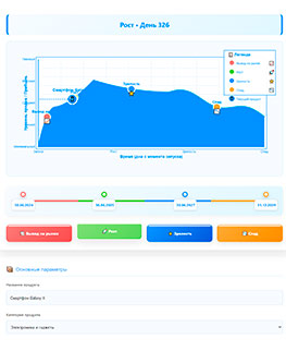 Диаграмма (схема) жизненного цикла продукта