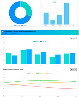 Тест для определения стратегий поведения в конфликте (К. Томас) - пройти тест