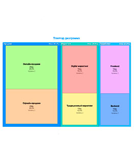 Онлайн создание диаграммы в виде древовидной карты, скачать бесплатно