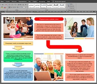 Буклет как продукт проектной деятельности