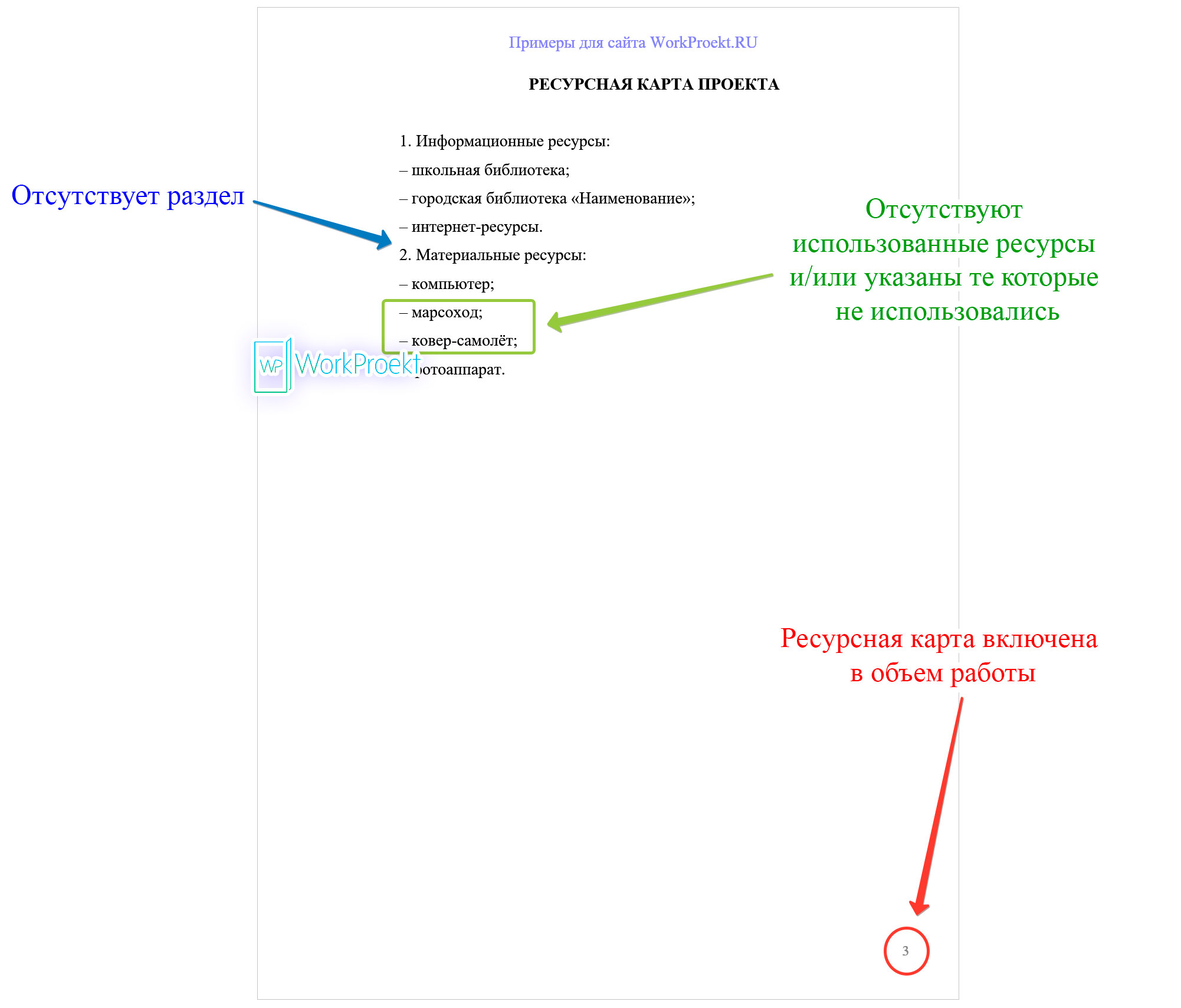 Ошибки при подготовке Ресурсной карты проектной работы,  итогового проекта, индивидуального