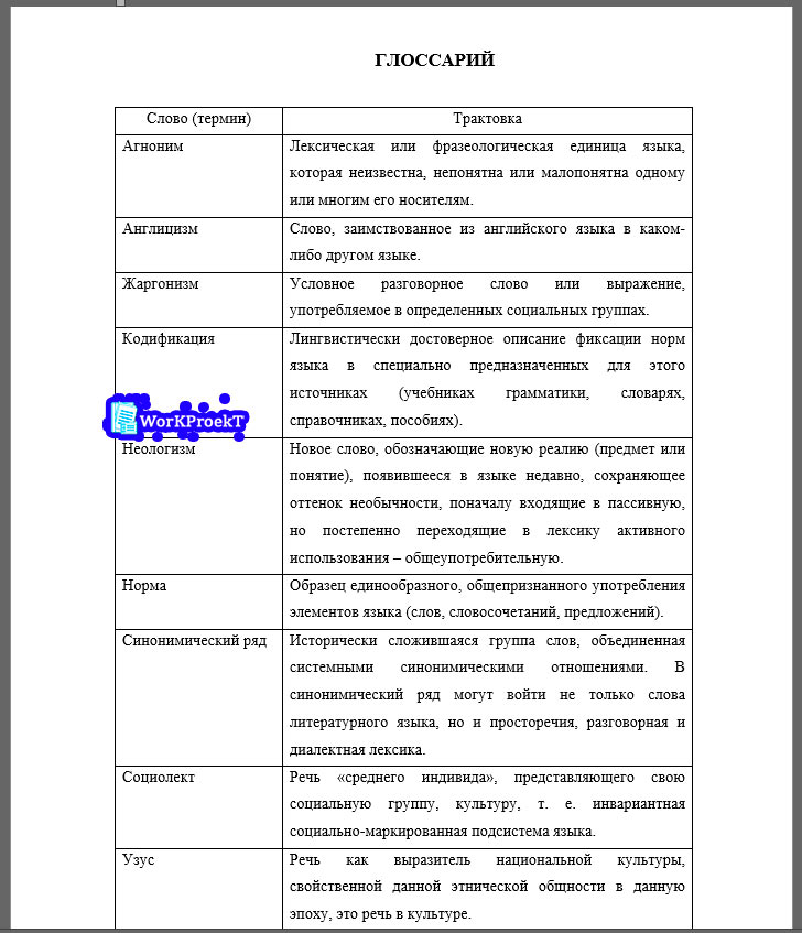 Пример глоссария по теме Нормы русского языка