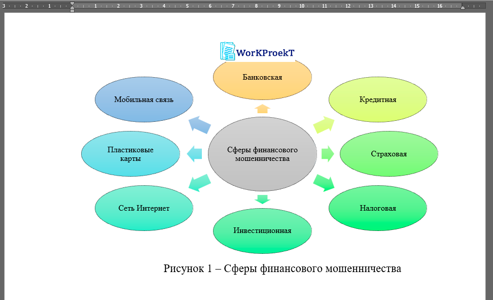 Пример использования рисунков в теоретической главе индивидуального проекта (проектной работы)