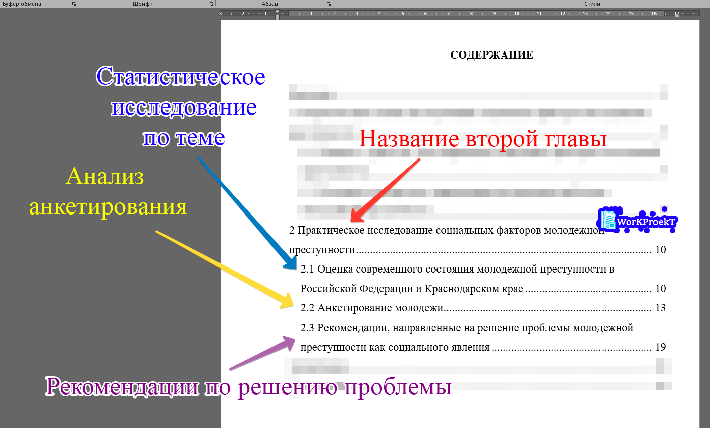 Примерная структура практической главы проектной (исследовательской) работы