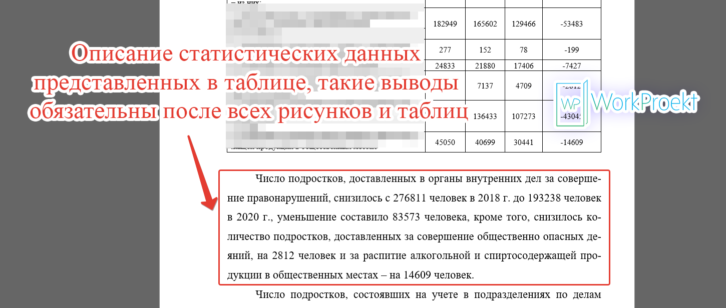 Описание таблиц и рисунков в проектной (исследовательской) работе