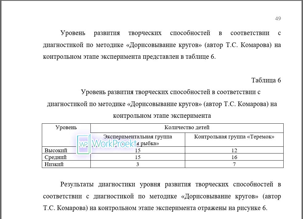 Пример параграфа 2.4 с тестированием из магистерской