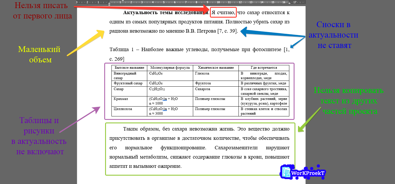 Неправльнаое выполнение актуальности  индивидуального проекта
