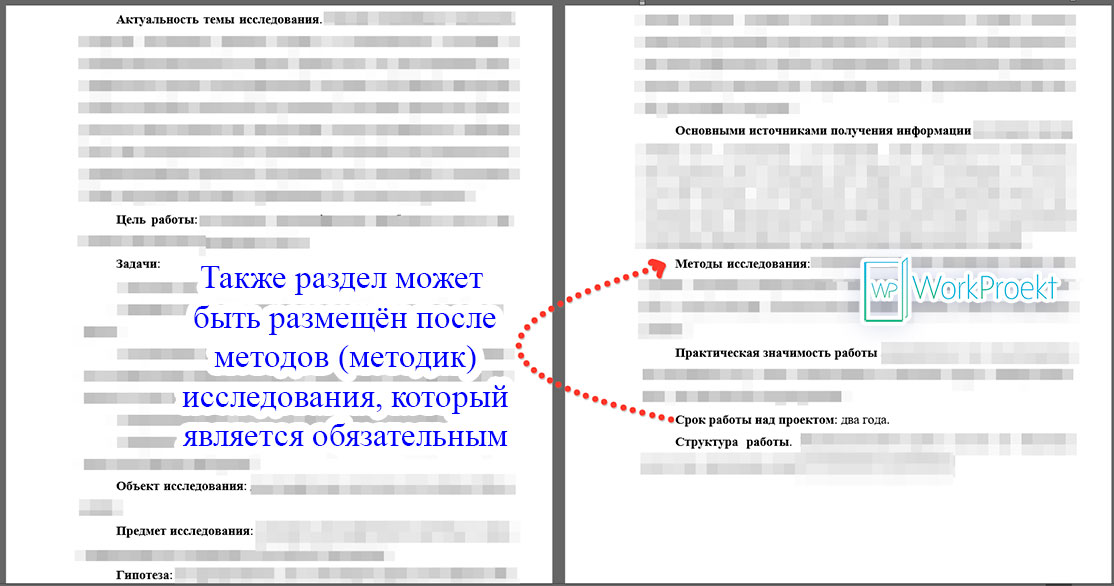 Пример расположение раздела «Срок работы над проектом» во Введении